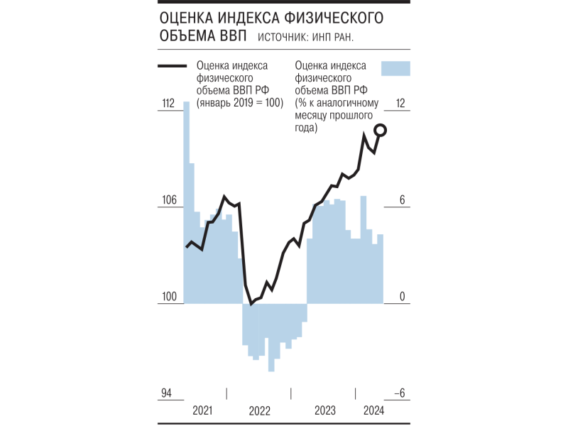 Экономика подъезжает к&nbsp;полосе торможения